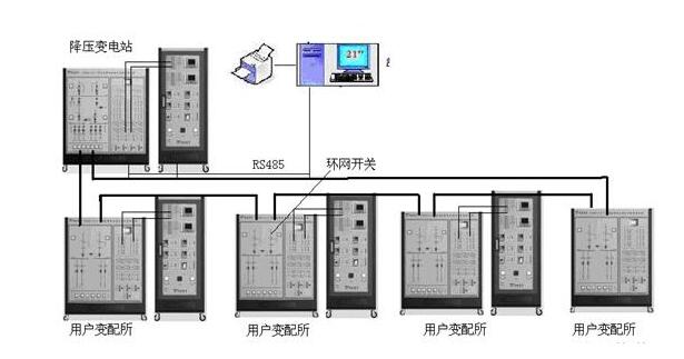 關注配網(wǎng)自動化技術(shù)未來發(fā)展的七個方面